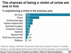 Image result for List of Index Crimes