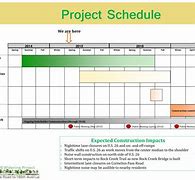 Image result for Project Schedule Management Plan Online