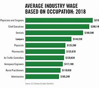 Image result for Lawyer Salary Chart