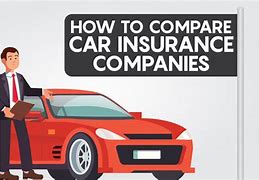 Image result for Insurance Rates by Zip Code