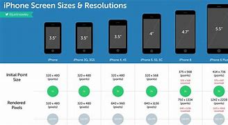 Image result for Android Screen Resolution Chart