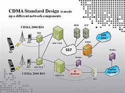 Image result for cdma evdo rev a network