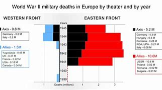 Image result for Real Casualties of World War