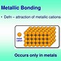 Image result for How to Draw Strong Bond