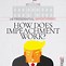 Image result for Impeachment of Us President Flowchart