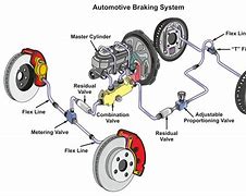 Image result for Electronic Brake System