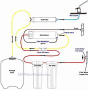 Image result for Home Depot Reverse Osmosis GE
