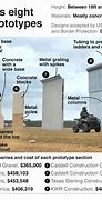 Image result for Trump Obama Wall