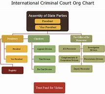 Image result for Criminal Charts