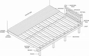 Image result for Menard Lumber Center Wood Deck Board