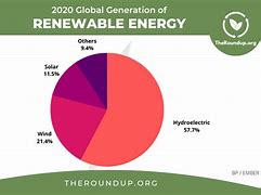Image result for Solar Energy Statistics