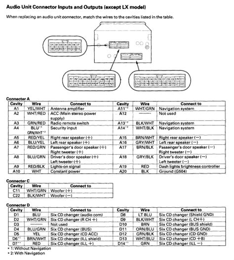 Wiring Diagram For 2004 Honda Accord   Complete Wiring Schemas