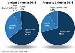 Image result for Organized Crime Chart Template