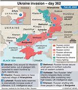 Image result for Ukraine Timeline