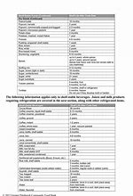 Image result for Canned Food Expiration Dates