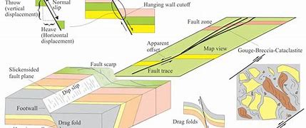 Image result for Layer Deposited After Fault A