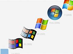 Image result for Windows 1.0 64 Logo