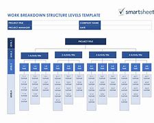 Image result for work breakdown structure examples