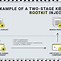 Image result for Rootkit Definition