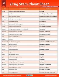 Image result for Nursing Pharmacology Cheat Sheet