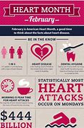Image result for February Health Month