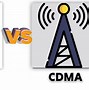 Image result for CDMA vs GSM Sim