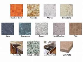 Image result for Countertops Types Materials