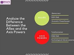 Image result for WW2 Axis Powers vs Allied