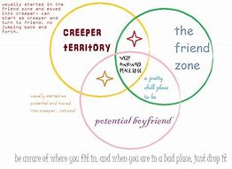 Image result for Friend Zone Scale