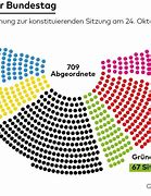 Image result for Bundesversammlung Parteien