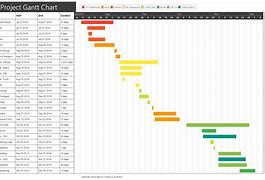Image result for Project Planning Chart