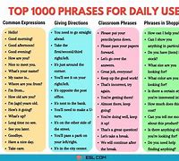 Image result for Common Sayings