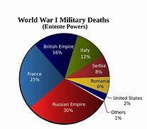 Image result for World War 1 Philippines