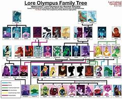 Image result for Foote Family Tree