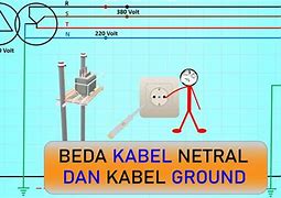 Image result for Ground vs Neutral Connection