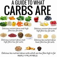 Image result for Avoiding Carbs
