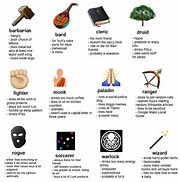 Image result for Dnd Class Memes
