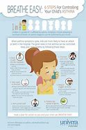 Image result for Asthma Symptoms in Children