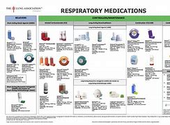 Image result for Asthma Inhaler Chart