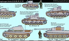 Image result for World War II German Tanks