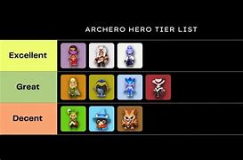 Image result for Archero Hero Tier List