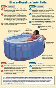 Image result for Water birth Pros and Cons