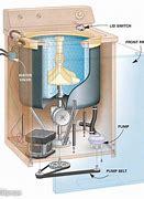 Image result for Maytag Washing Machine Troubleshooting