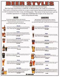 Image result for Beer Types Poster