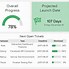 Image result for Project Management Cost Dashboard