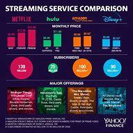 Image result for streaming service comparison tool