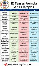 Image result for Different Tenses