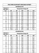 Image result for PVC Pipe Hanger Spacing Chart