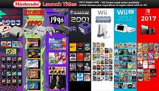 Image result for All Nintendo Switch