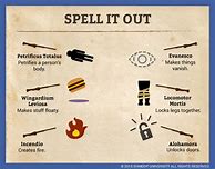 Image result for Harry Potter Spells Meanings and Motions